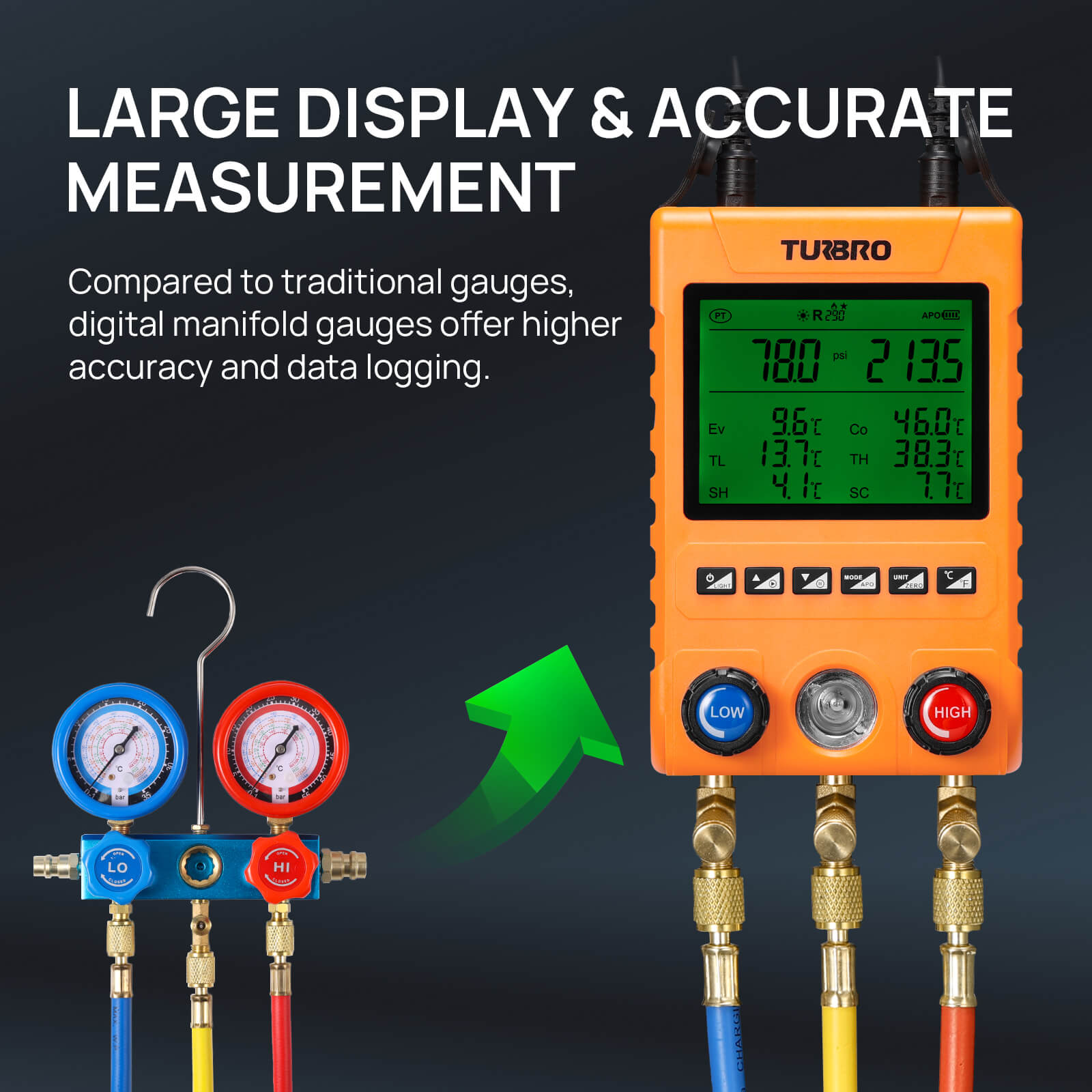 LARGE DISPLAY & ACCURATE MEASUREMENT 
Compared to traditional gauges, digital manifold gauges offer higher accuracy and data logging.