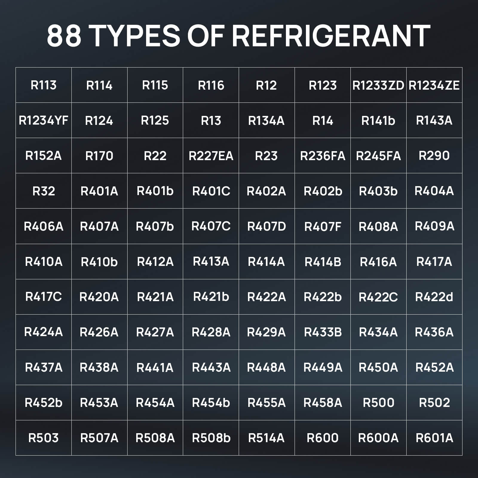 88 TYPES OF REFRIGERANT