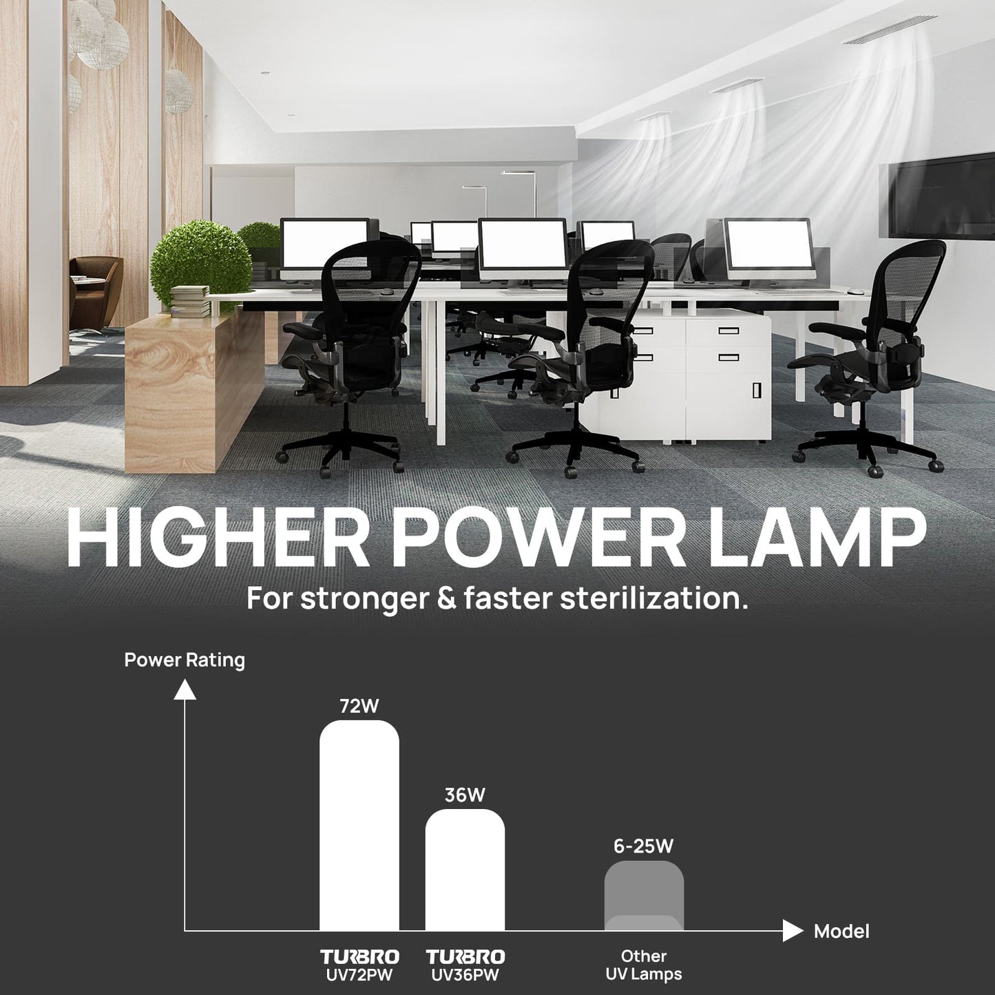Modern office space with desks and chairs, featuring a higher power lamp advertisement.