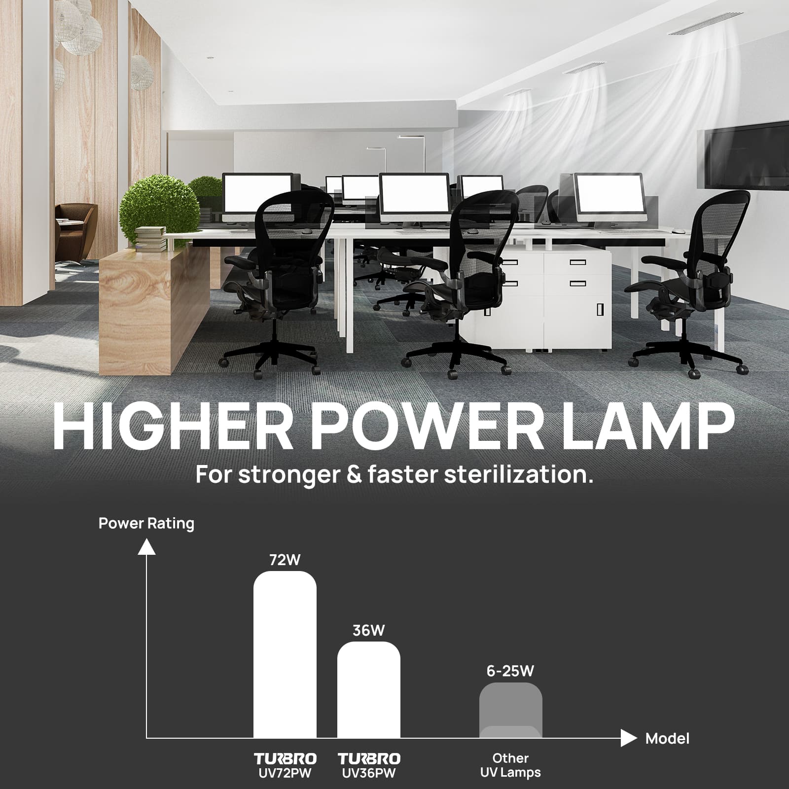 Modern office space with desks and chairs, featuring a higher power lamp advertisement.