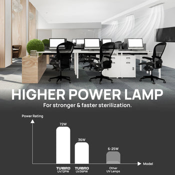 Modern office space with desks and chairs, featuring a higher power lamp advertisement. ,view 2
