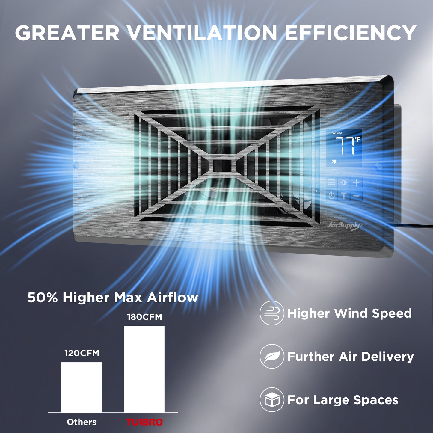 AirSupply BS410 Register Booster Fan