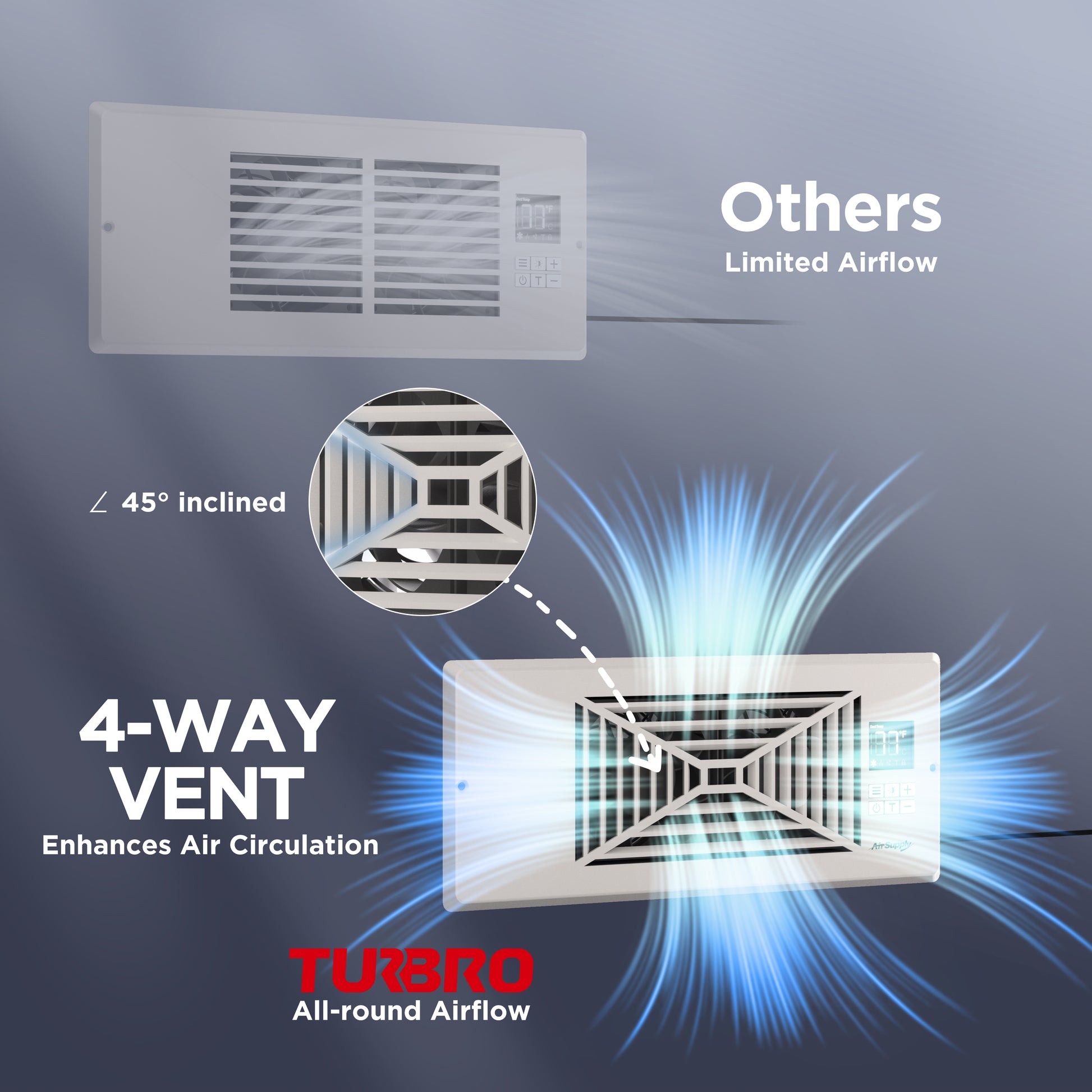 TURBRO Register Booster Fan, Fits 4” x 10” Register Holes, Enhances HVAC Airflow, 4-way Vent Grille, 10-speed Fan, Intelligent LCD Controller, Thermal Probe, Thermostat Control, Remote Control, White/Grey