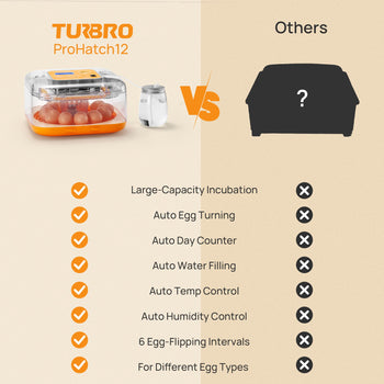 TURBRO ProHatch12 VS Others
✔ Large-Capacity Incubation ✖
✔ Auto Egg Turning ✖
✔ Auto Day Counter ✖
✔ Auto Water Filling ✖
✔ Auto Temp Control ✖
✔ Auto Humidity Control ✖
✔ 6 Egg-Flipping Intervals ✖
✔ For Different Egg Types ✖
,view 2