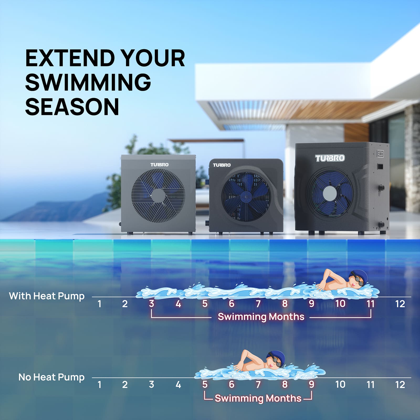 Pool heat pump system with a pool and people enjoying the water, extending swimming season graphic.