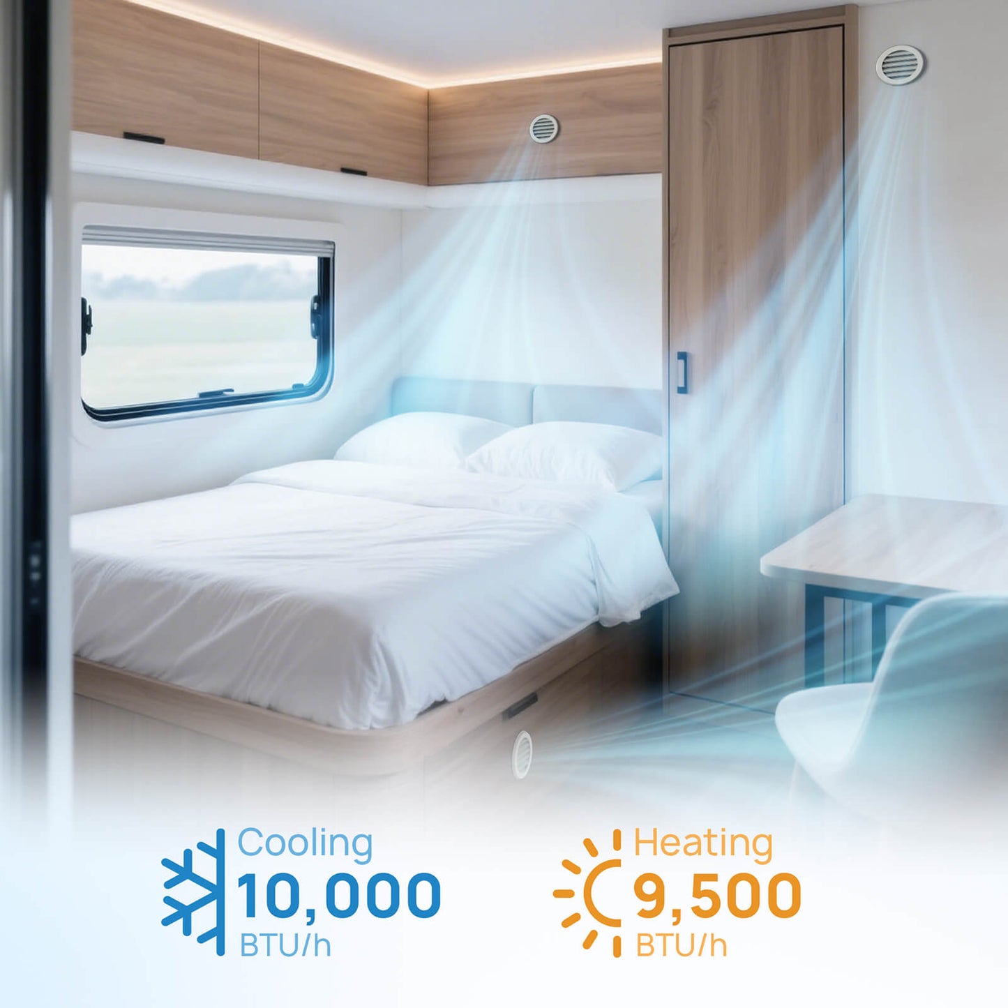 Cooling: 10,000 BTU/h
Heating: 9,500 BTU/h