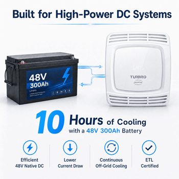 Greenland 48V DC Inverter Dachklimaanlage für Wohnmobile, 15.000 BTU ,view 2