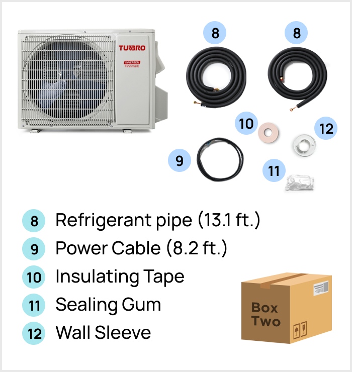 Finnmark Mini Split AC Package