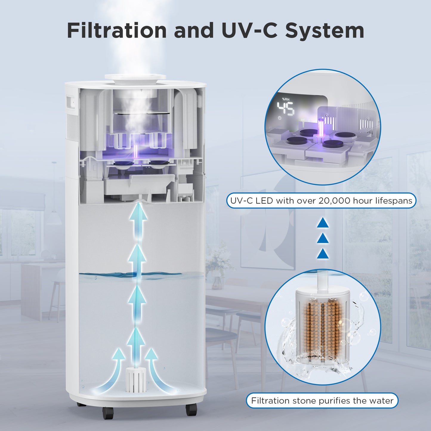 A water filtration and UV-C system purifies water, featuring a long-lasting UV-C LED and filtration stone.