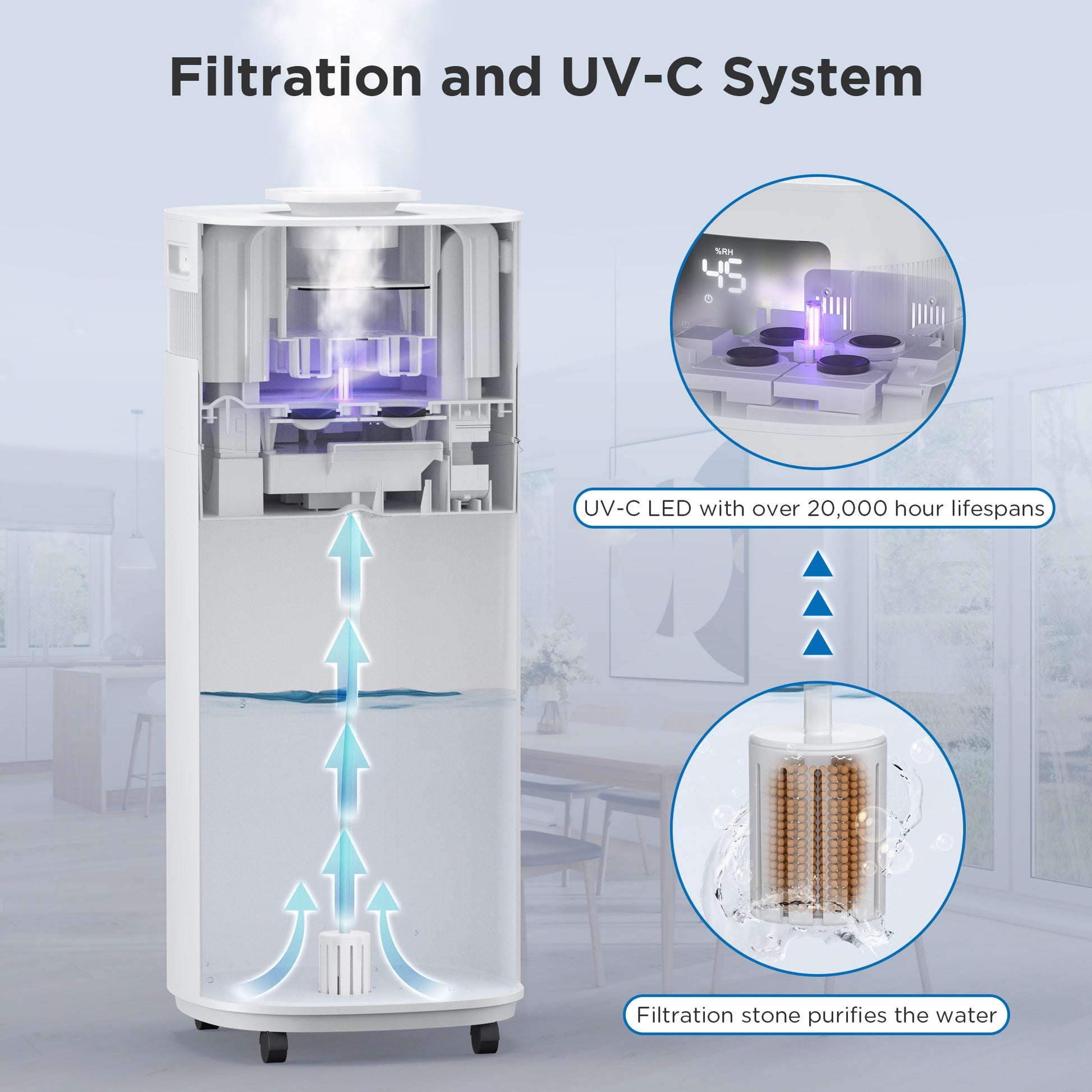 A water filtration and UV-C system purifies water, featuring a long-lasting UV-C LED and filtration stone.