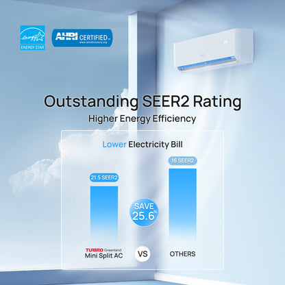 Greenland 42,000 BTU Tri-Zone(3) Mini Split Air Conditioner with Heat Pump