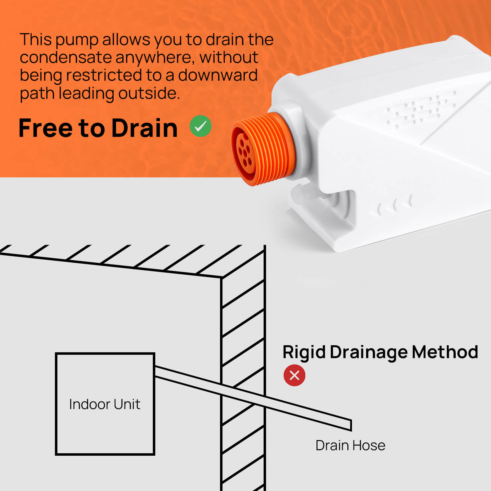 Della Mini Split Mini-Split Condensate Pump Max Flow 9.6 GPH With Automatic Safety Mini Split Ac Unit Della Mini Split Mini-Split Condensate Pump Max Flow 9.6 GPH With Automatic Safety Mini Split Ac Unit