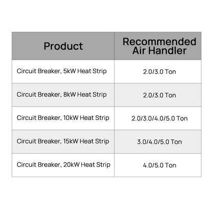 HVAC Air Handler Electric Heater Kit