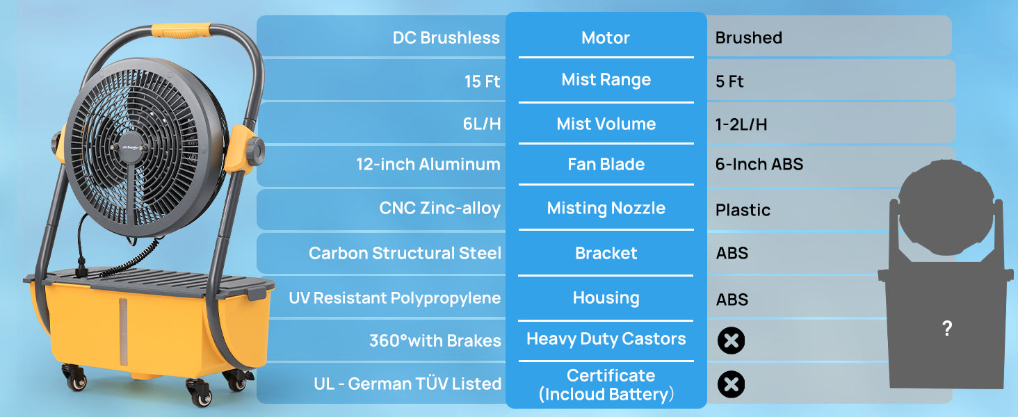 portable mist fan comparison