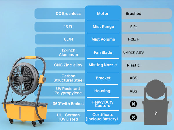 portable mist fan comparison