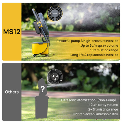 Powerful Pump&High-Pressure Nozzles