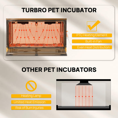 TURBRO Pet Incubator    
✔PTC Heating Element   
✔Built-in Fan             
✔Even Heat Distribution 

Other Pet Incubators
•Heating Lamp
•Limited Heat Emission
•Risk of Burn Injuries
