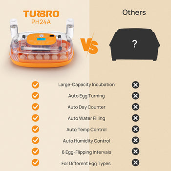 Turbo PH24A incubator comparison with other incubators on a beige background ,view 2