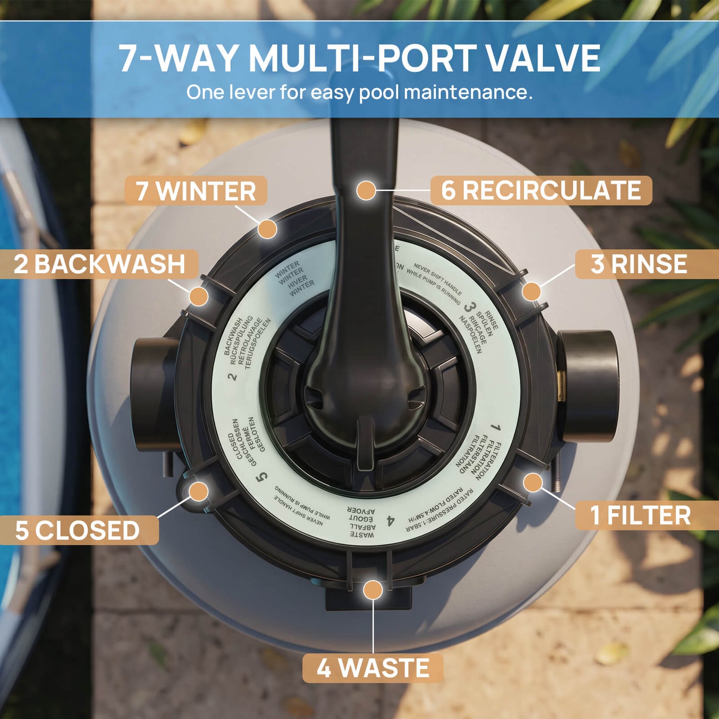 7-way multi-port valve with labeled functions on a pool background