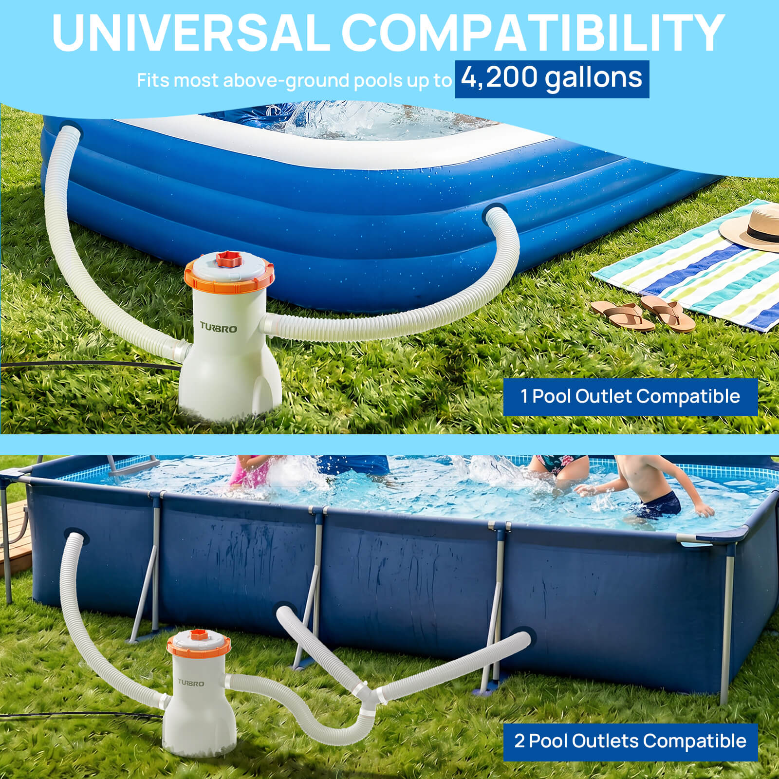 Pool pump system with text about compatibility and features, shown in two pool settings.