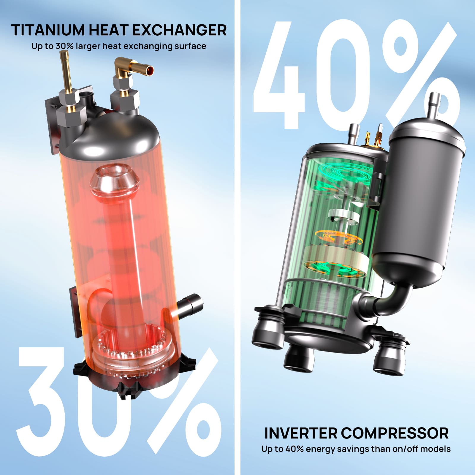 Comparison of titanium heat exchanger and inverter compressor with energy savings percentages on a blue background.