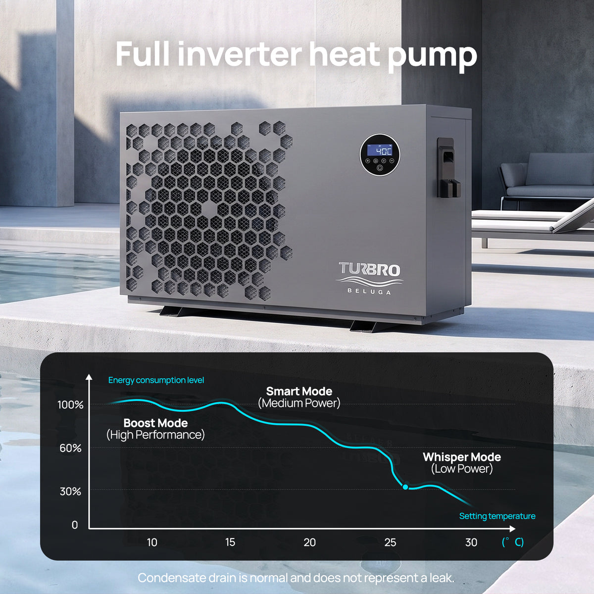 Beluga B35V Swimming Inverter Pool Heat Pump - European Version
