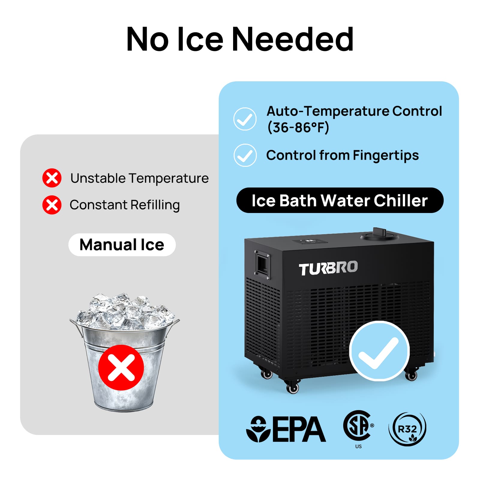Turbo ice bath water chiller with features and benefits on a white background