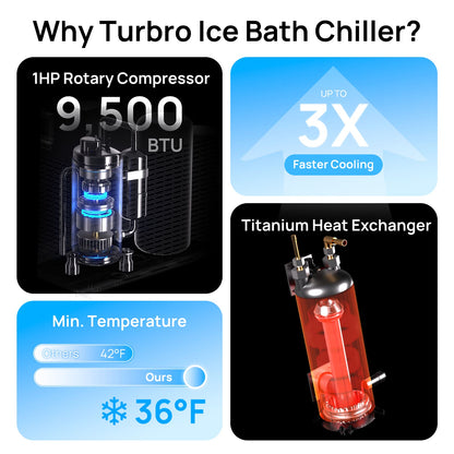 Advertisement for Turbo Ice Bath Chiller highlighting features like 1HP rotary compressor, titanium heat exchanger, and temperature capabilities.