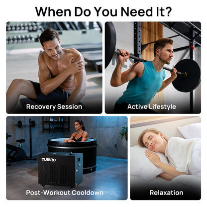 Collage showing scenarios where a Turbo product is needed: recovery session, active lifestyle, post-workout cooldown, and relaxation.