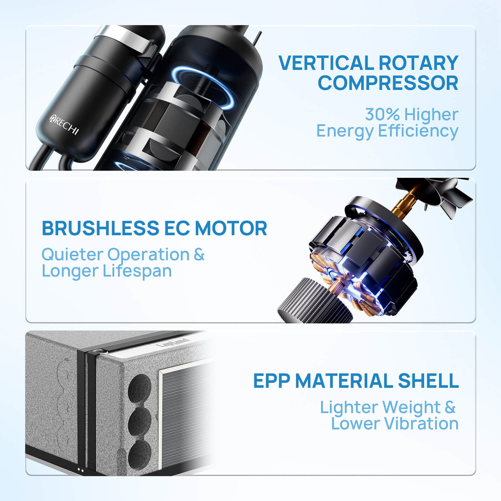 INVERTER COMPRESSOR

30% Higher Energy Efficiency
No Soft Starter Needed
Quieter Operation
