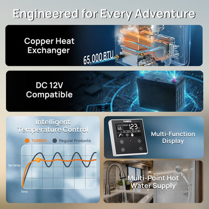 Product features including copper heat exchanger, DC 12V compatibility, temperature control, and multi-point hot water supply.