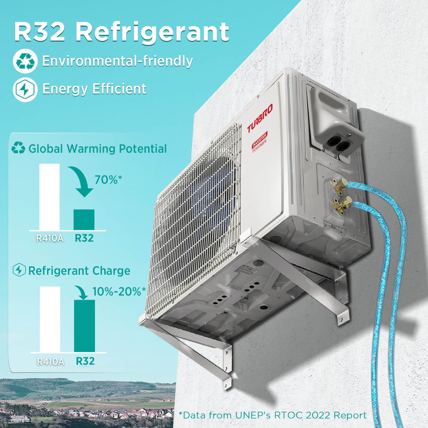 Air conditioning unit with R32 refrigerant information on a blue background