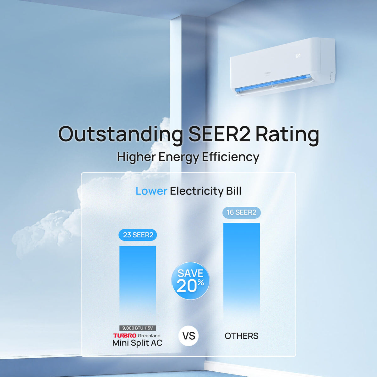 TURBRO 9000 BTU Ductless Mini Split AC with WiFi, Inverter System and ...