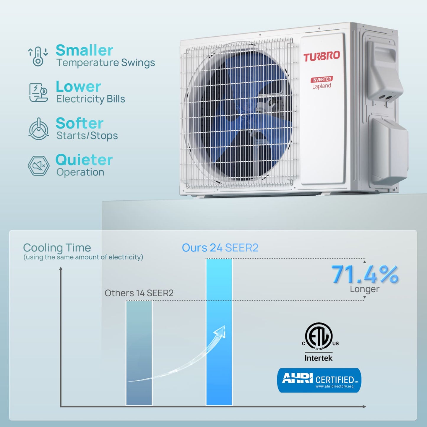 Air conditioning unit with features listed on a light blue background