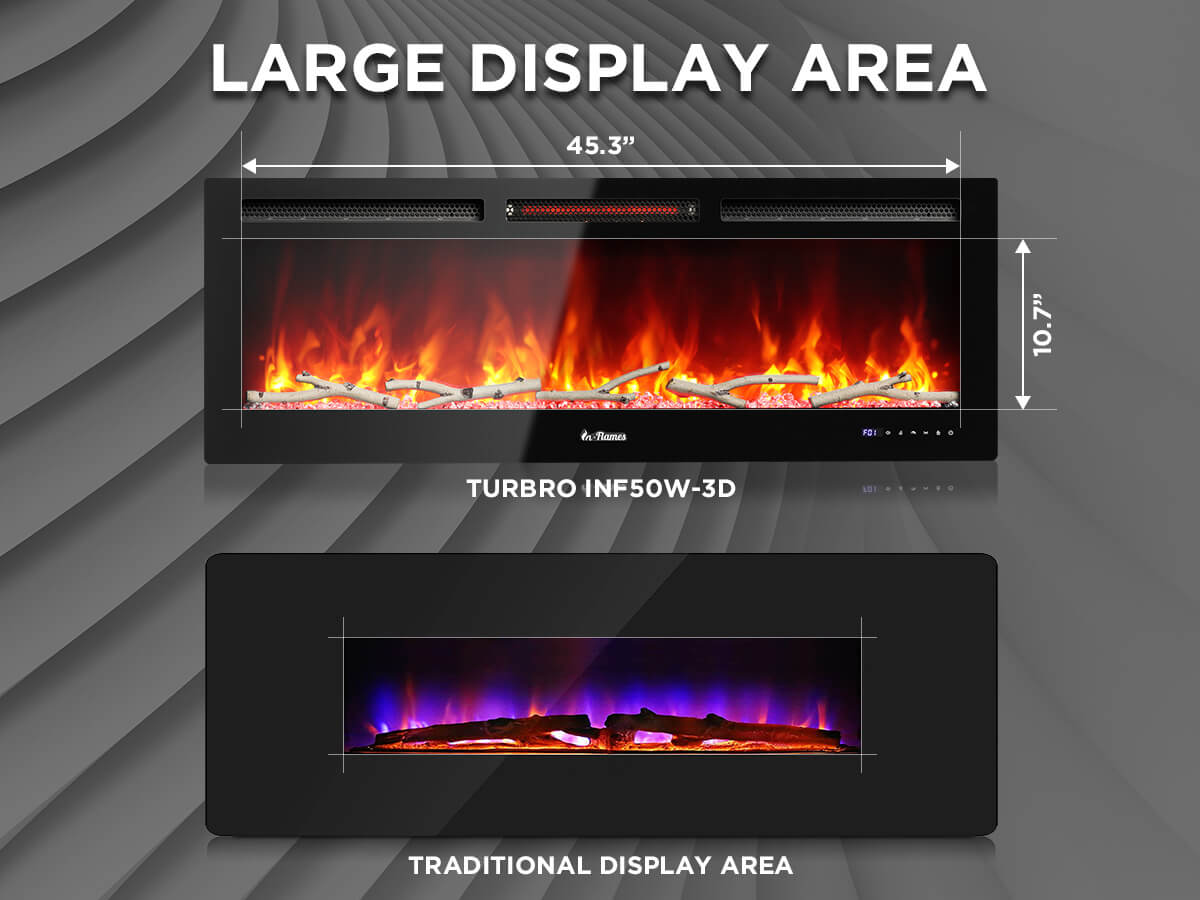 Comparison of TURBRO's large 45.3" display area versus a traditional fireplace display area.