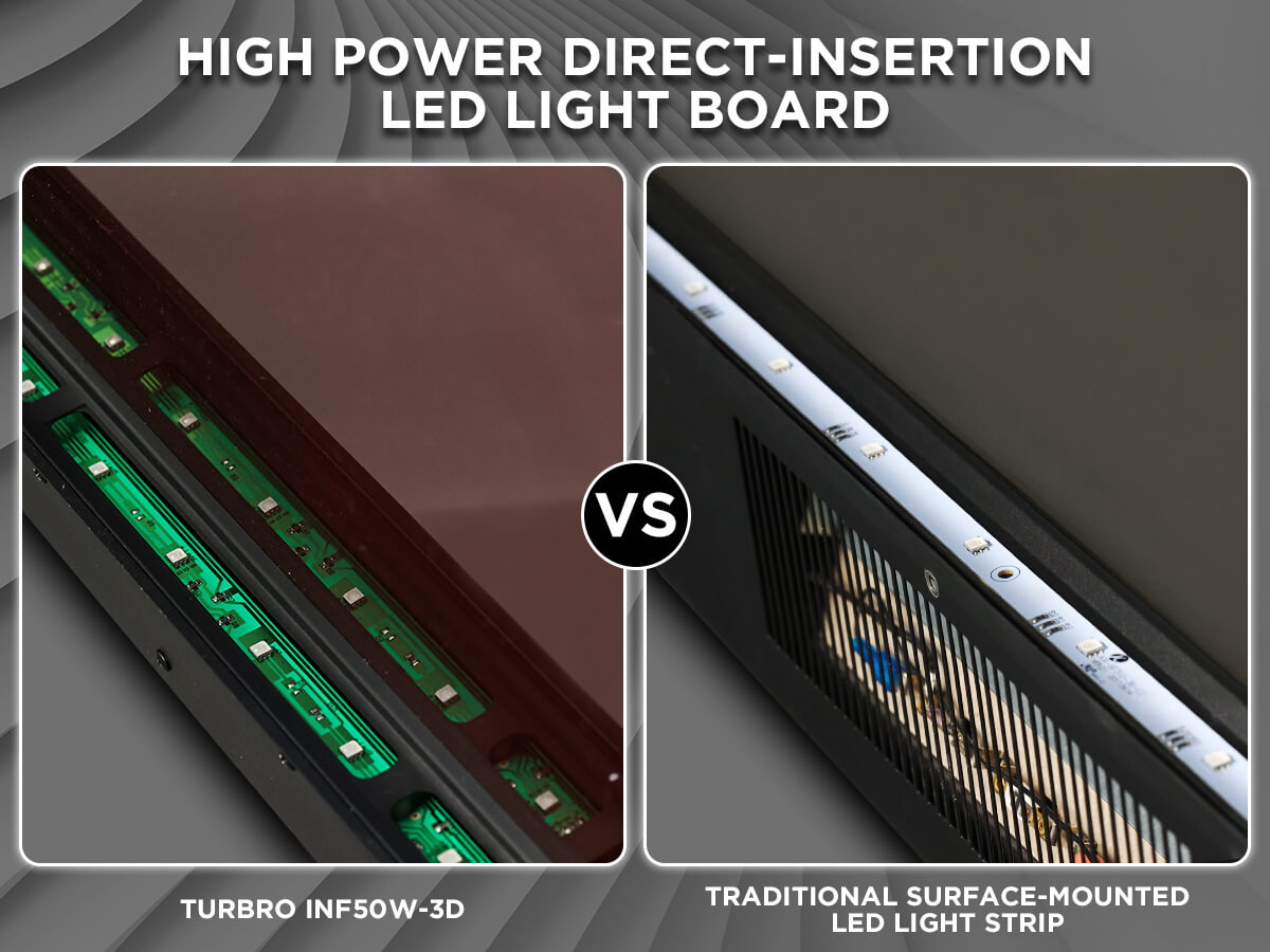 Comparison of TURBRO's high-power direct-insertion LED light board versus a traditional LED light strip.