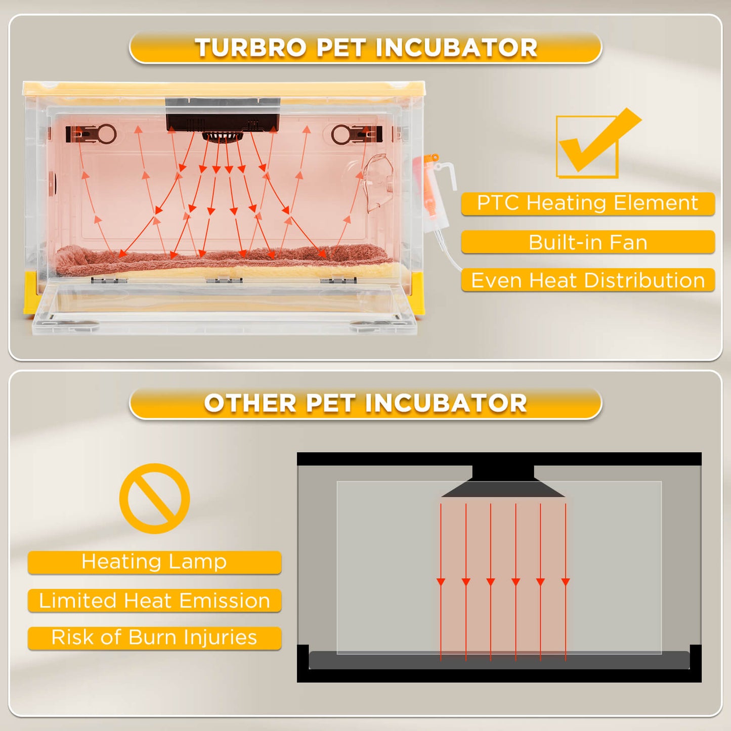 TURBRO Puppy Incubator with Heating & Fan, for Newborn Puppies and Kittens, with Multifunctional LED Control Panel, Nebulizer Accessories, Temperature and Humidity Detection, FCC Certified, 85L 