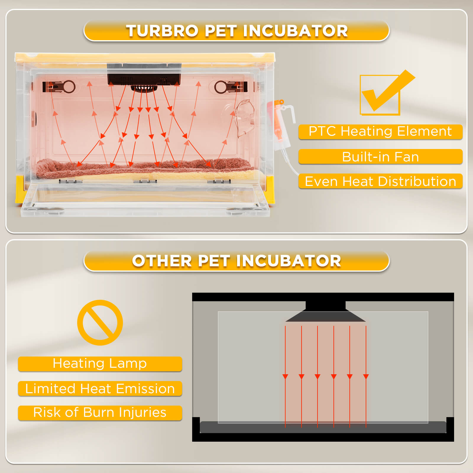 TURBRO Puppy Incubator with Heating & Fan, for Newborn Puppies and Kittens, with Multifunctional LED Control Panel, Nebulizer Accessories, Temperature and Humidity Detection, FCC Certified, 85L 