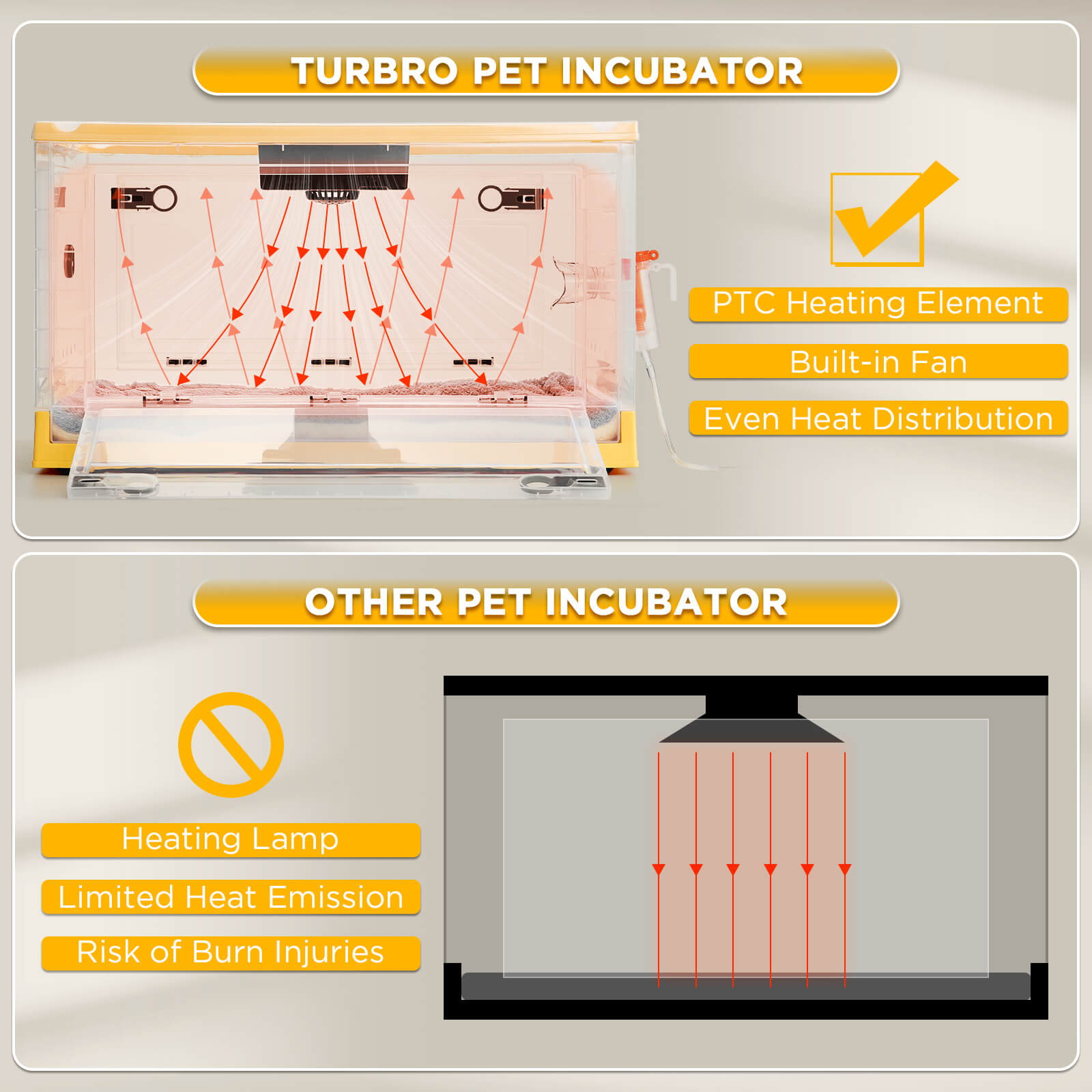 TURBRO Puppy Incubator with Heating & Fan, for Newborn Puppies and Kittens, with Multifunctional LED Control Panel, Nebulizer Accessories, Temperature and Humidity Detection, FCC Certified, 85L 
