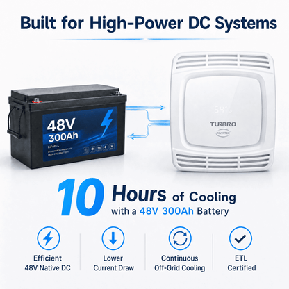 Greenland 15,000 BTU 48V DC Inverter Rooftop RV Air Conditioner