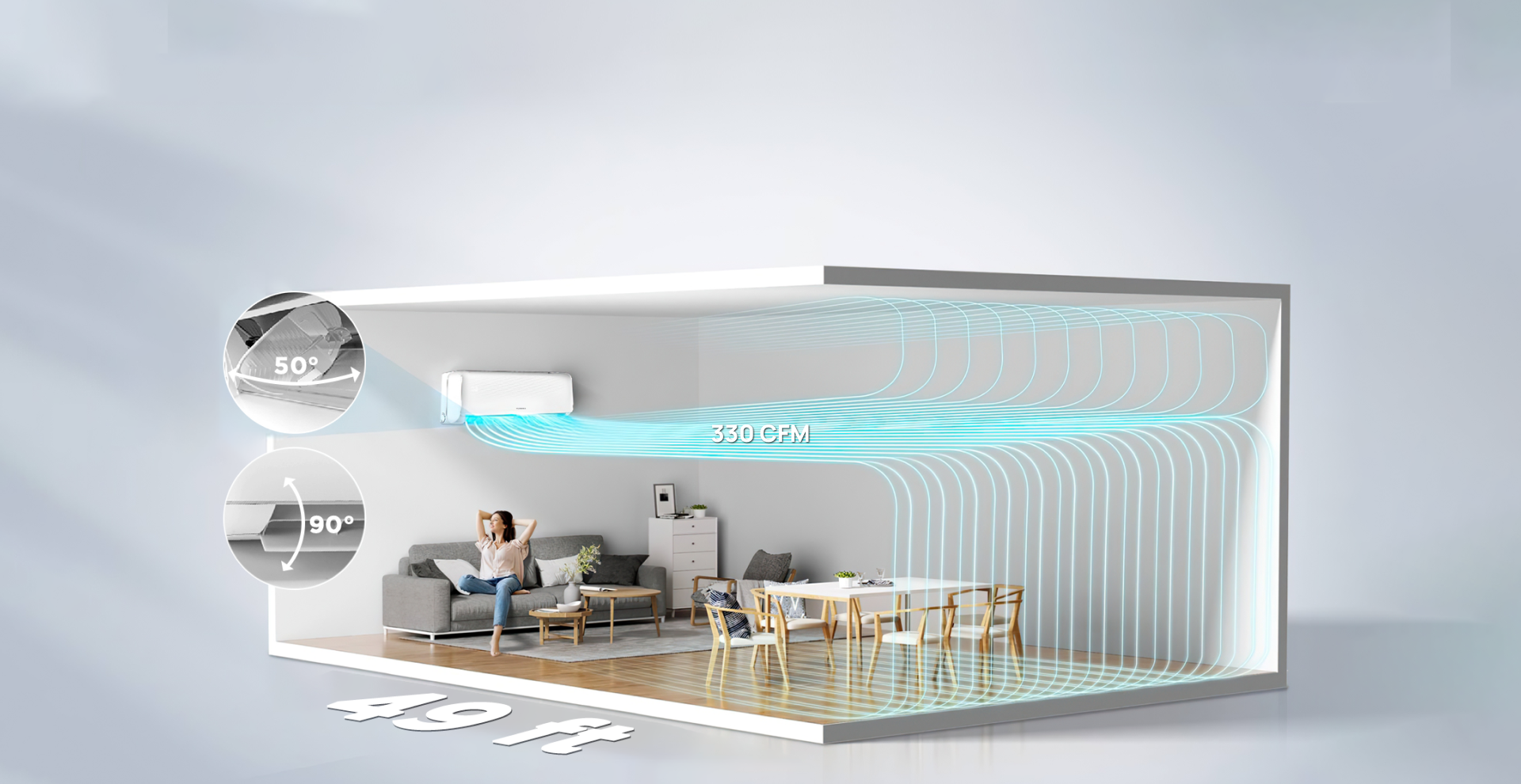 Diagram showing air flow from an AC unit, covering 49 ft with 330 CFM and adjustable angles.