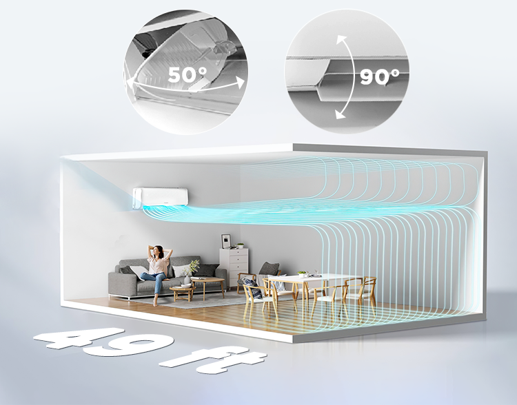 Diagram showing air flow from an AC unit, covering 49 ft with 330 CFM and adjustable angles.
