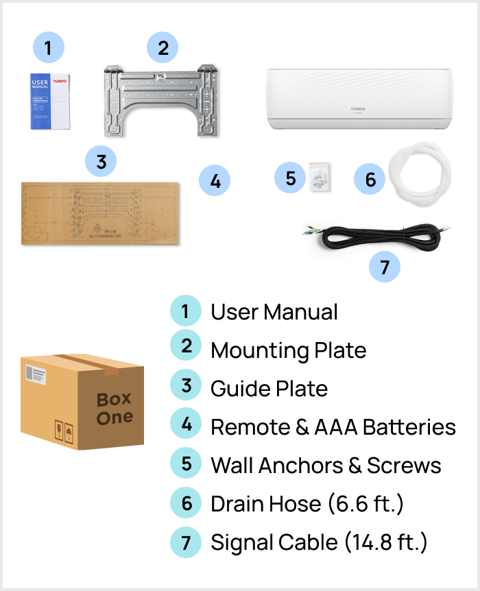 Finnmark Mini Split AC Package