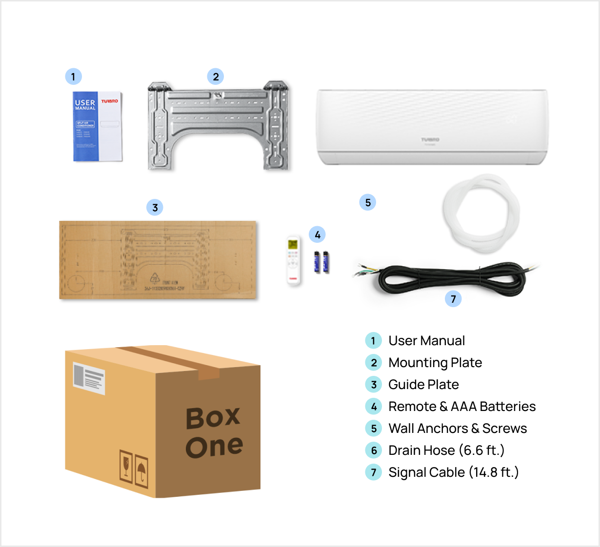 Finnmark Mini Split AC Package