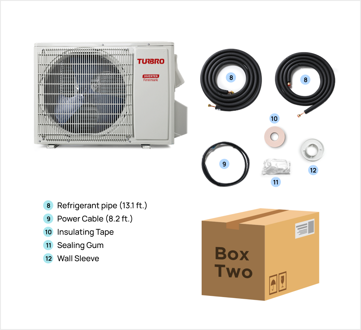 Finnmark Mini Split AC Package