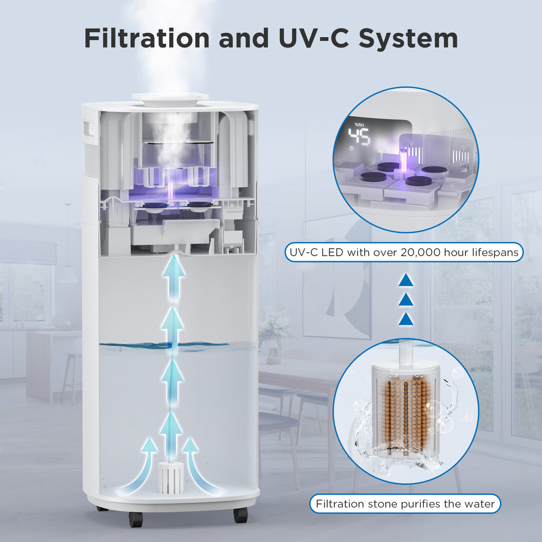 TURBRO Grow Room Humidifier, 5.3Gal/20L Ultrasonic Air Vaporizer for